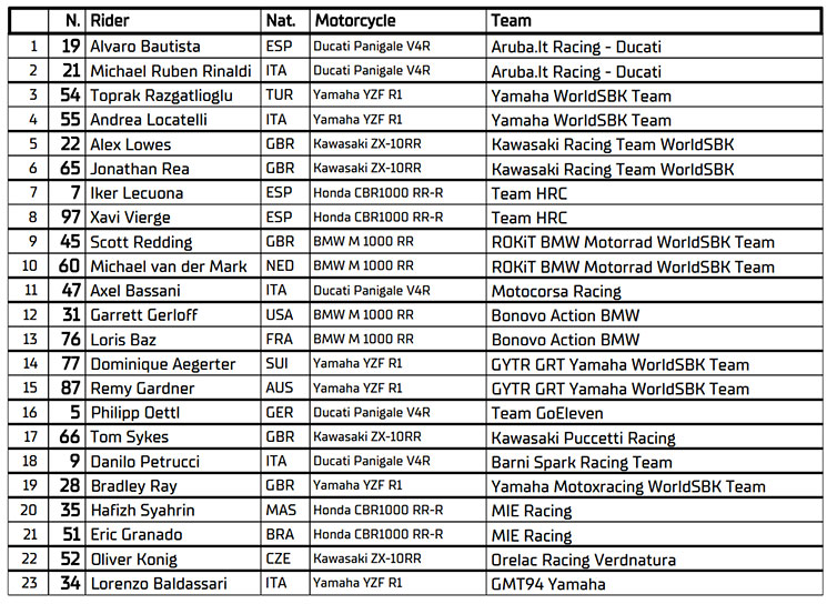 wsbk