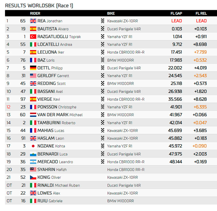 wsbk