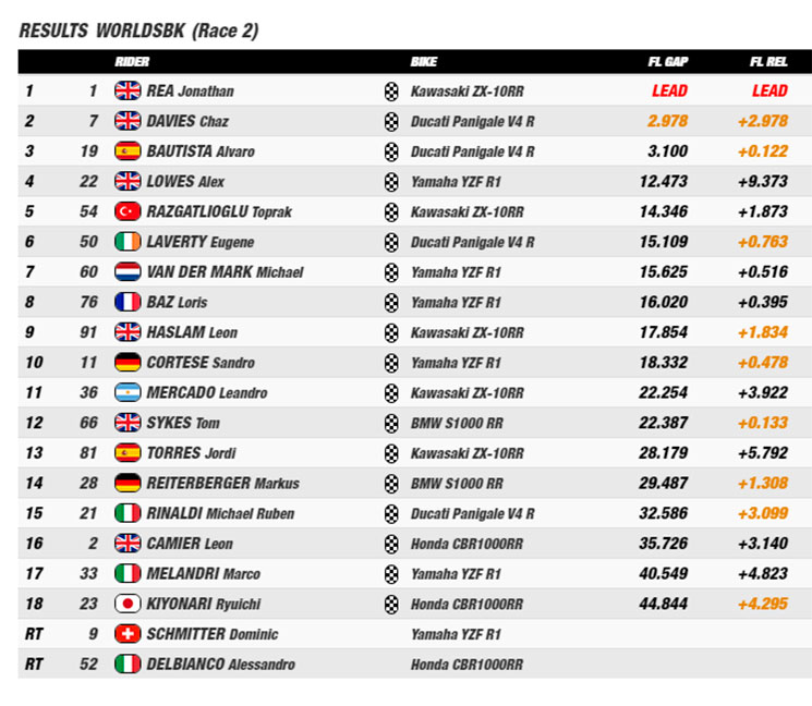wsbk