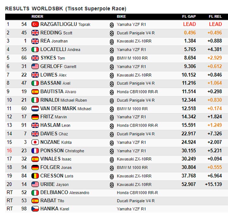 wsbk