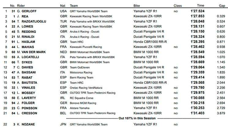 WSBK-346345