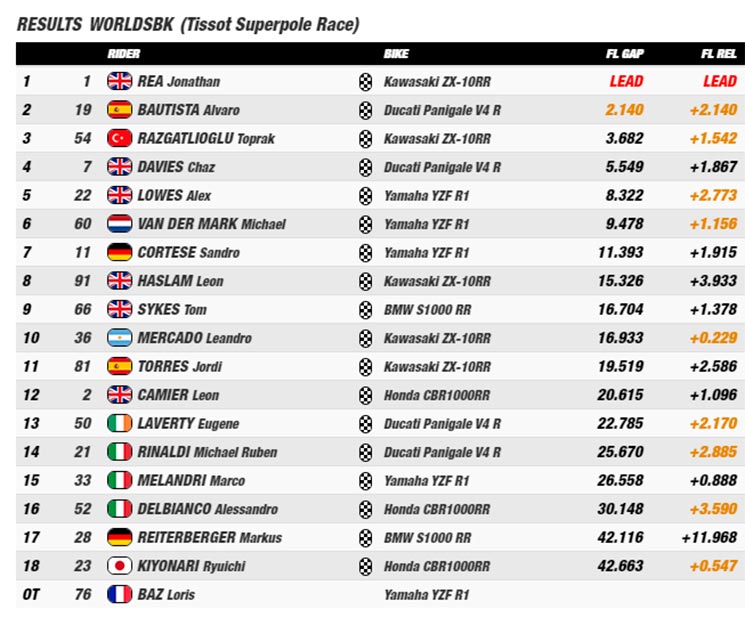 wsbk