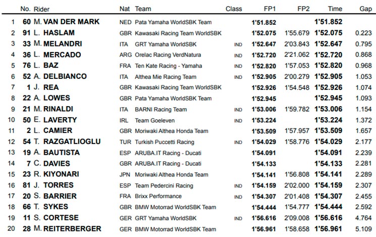 WSBK-C.jpg