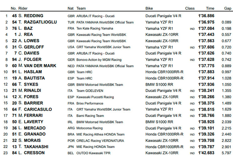 wsbk 