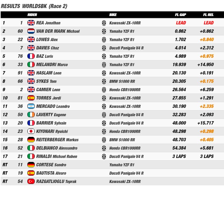 WSBK-R2.jpg