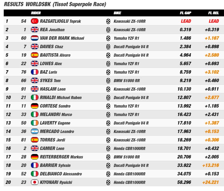 wsbk