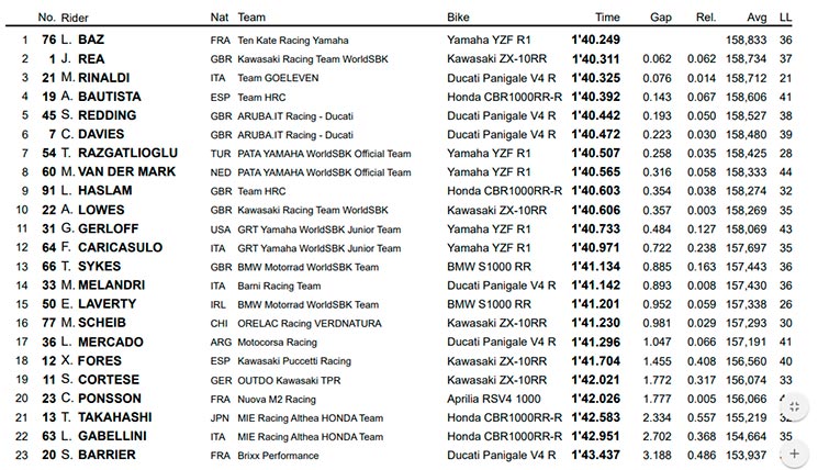 wsbk jerez