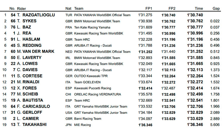 wsbk 1
