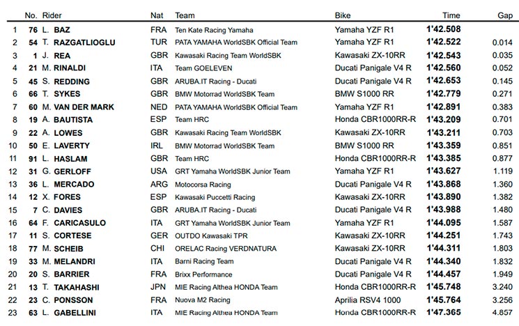 wsbk portimao