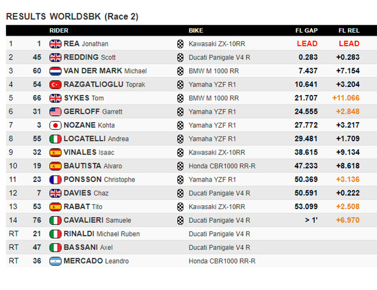 wsbk