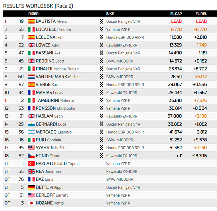 wsbk