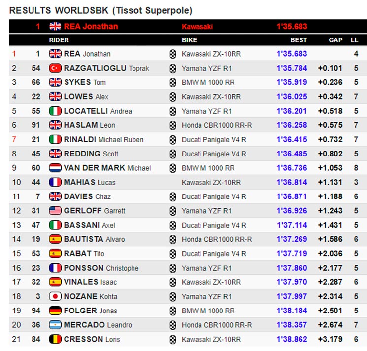 wsbk