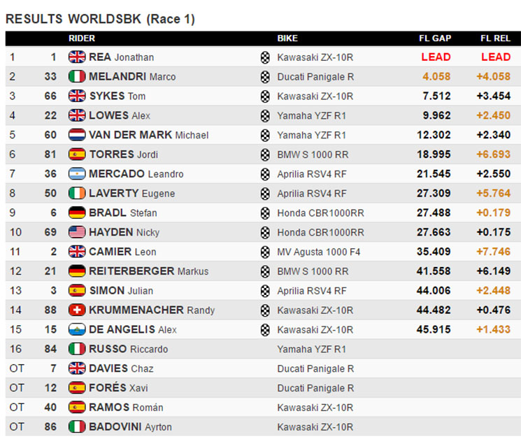 /aragon-sbk-carrera.jpg