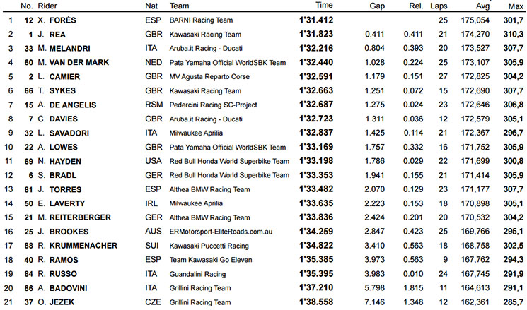 australia-sbk.jpg