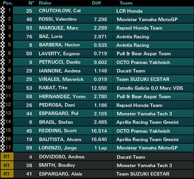 /brnomotogp-carrera.jpg