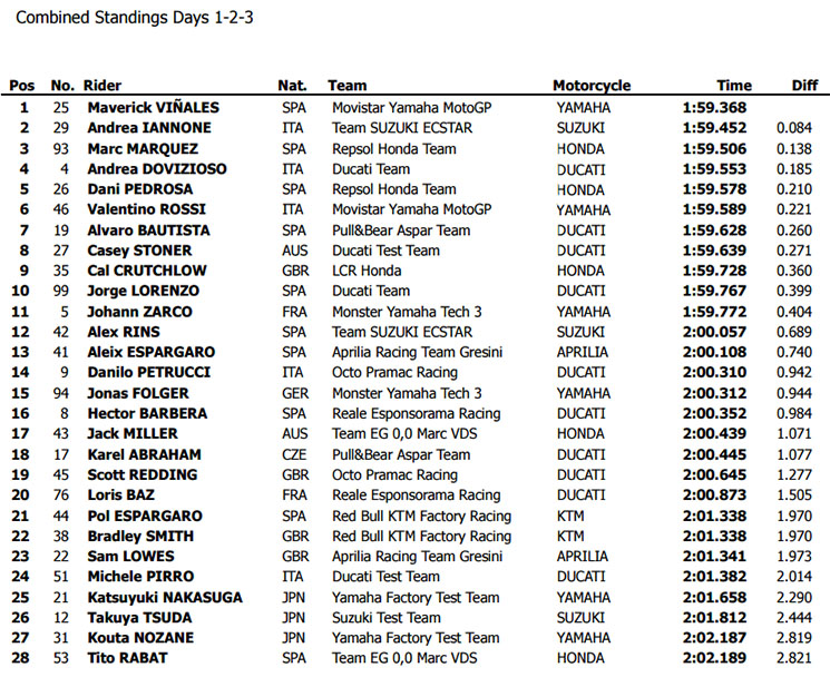 sepang