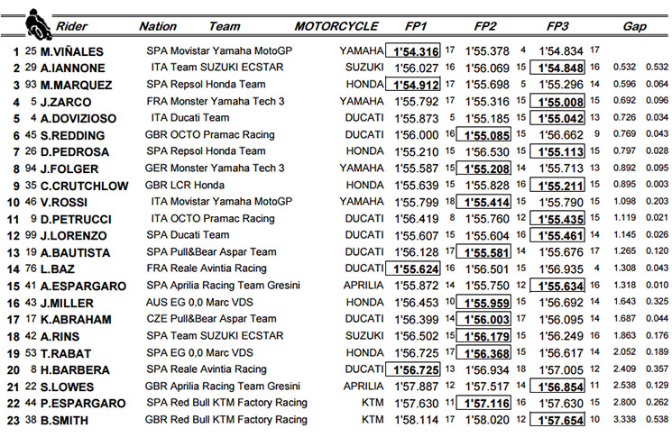 motogp