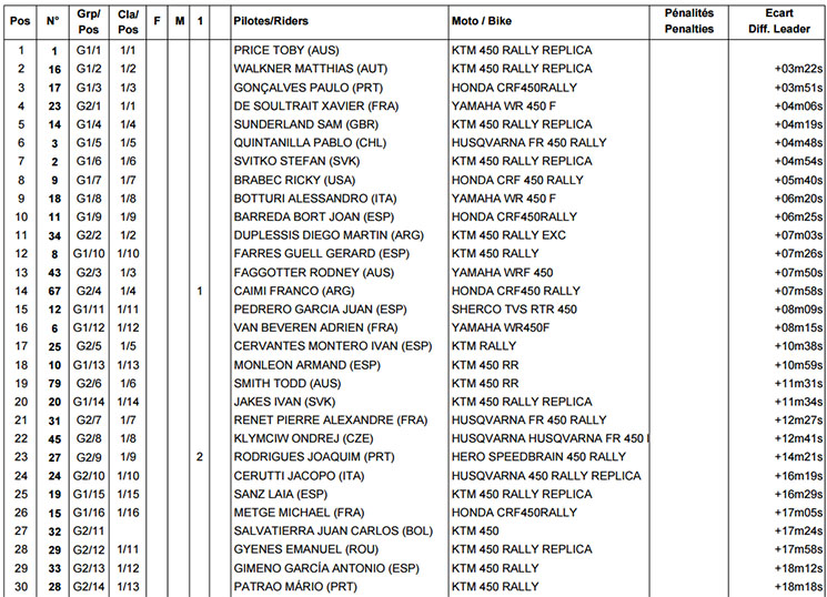 /dakar-etapa2.jpg
