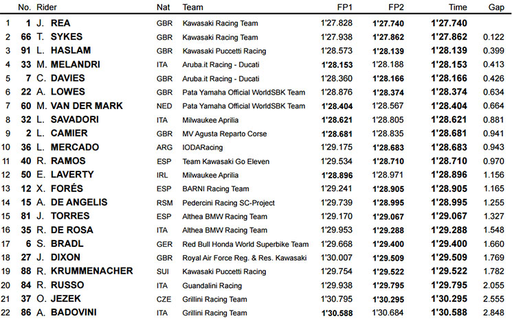 /donington-sbk.jpg
