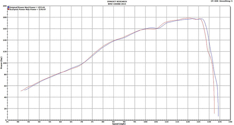 escape-escorpion-bmw-s1000rr-3.jpg