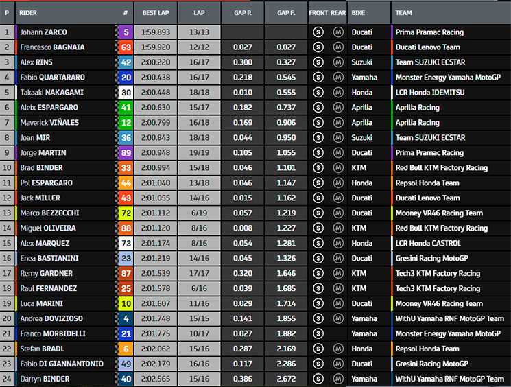 motogp