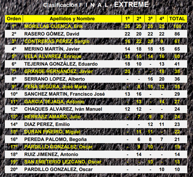 extreme