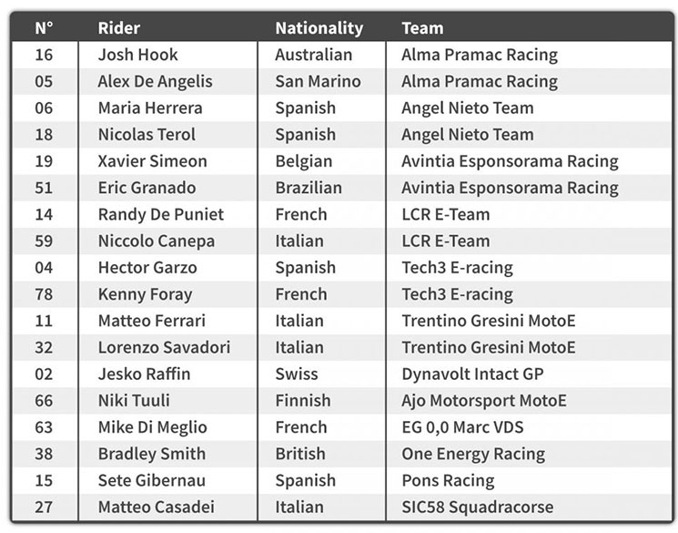 motoE