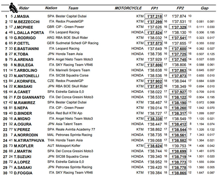 fp1-2-austria.jpg