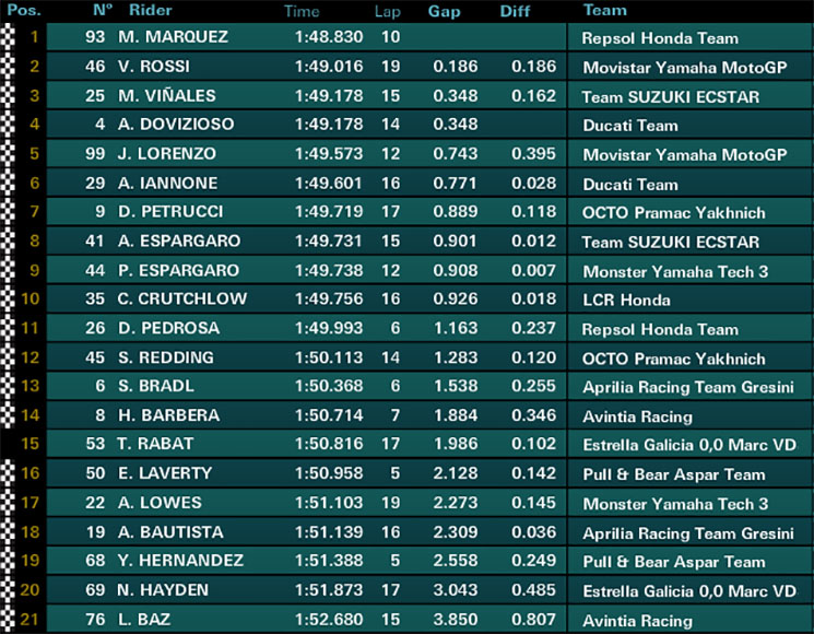 fp1-aragon-motogp.jpg