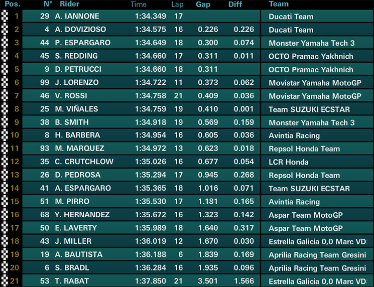 fp1assen.jpg