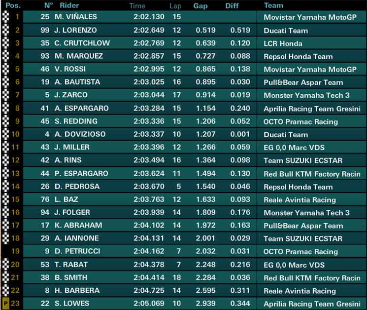 /fp1motogp(2).jpg