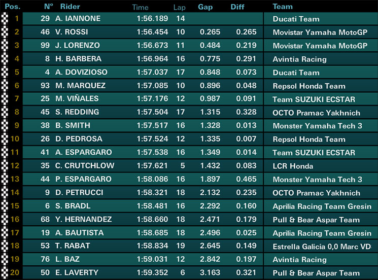 fp1motogp.jpg