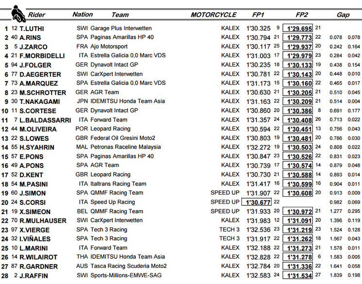 fp2-moto2.jpg