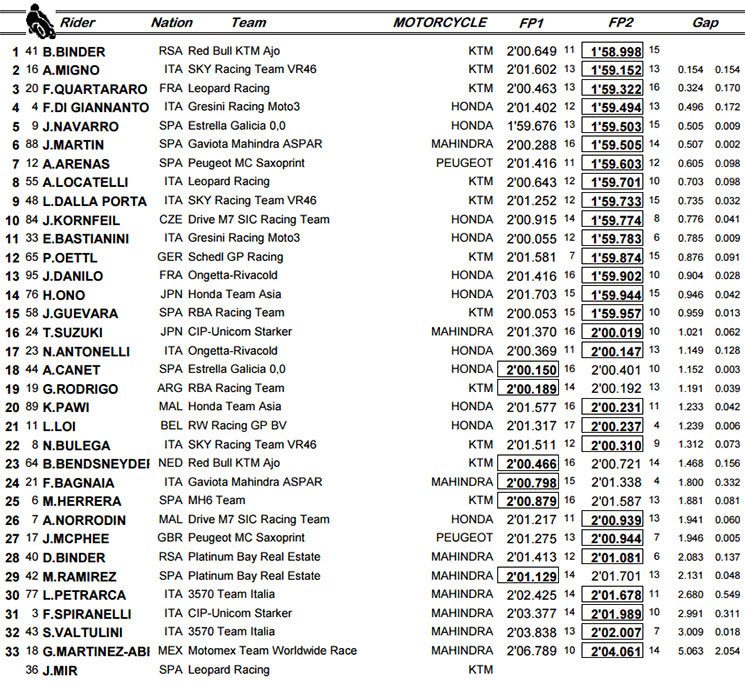/fp2-moto3-arag.jpg