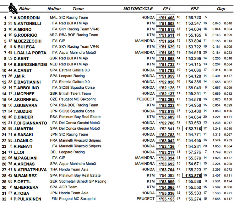 fp2-moto3.jpg