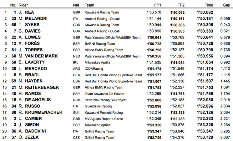 fp2-sbk.jpg