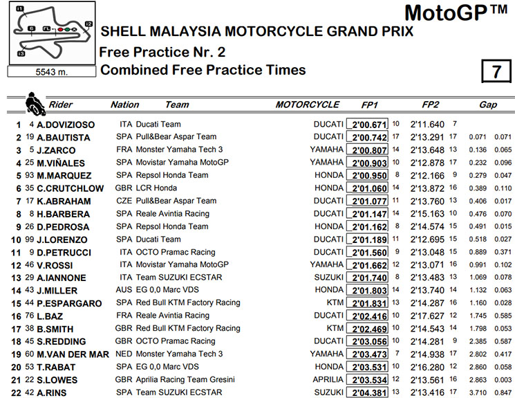 /fp2-sepang.jpg