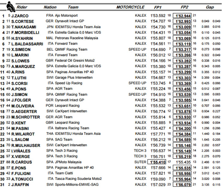 fp2moto2.jpg