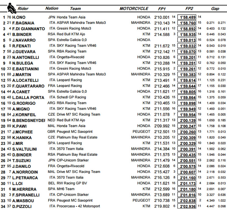 fp2moto3(1).jpg