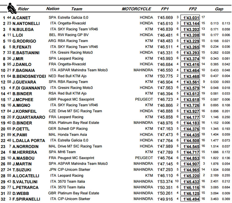 fp2moto3(2).jpg