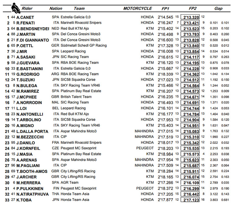 /fp2moto3(3).jpg