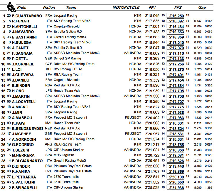 fp2moto3.jpg