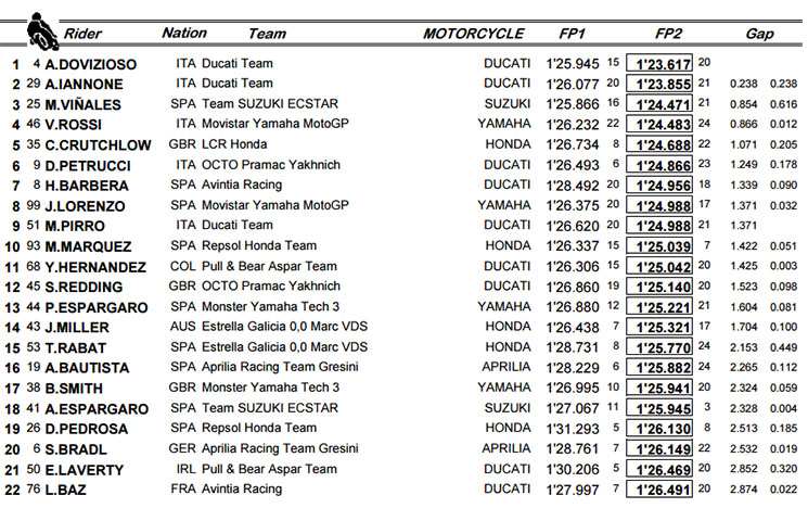 fp2motogp.jpg
