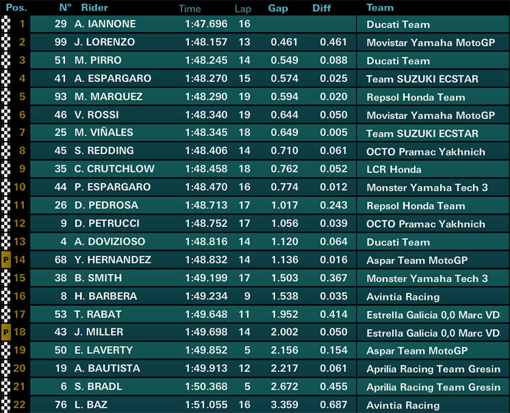 fp2mugello.jpg