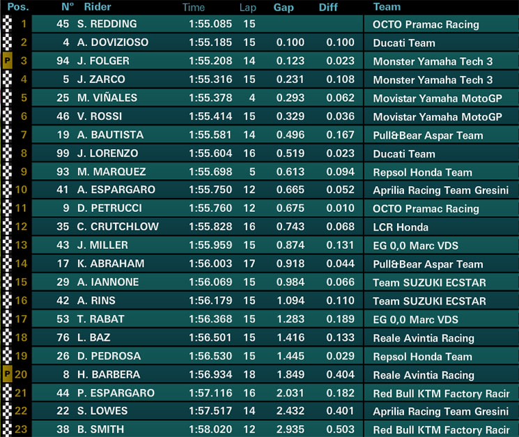 fp3-losail.jpg