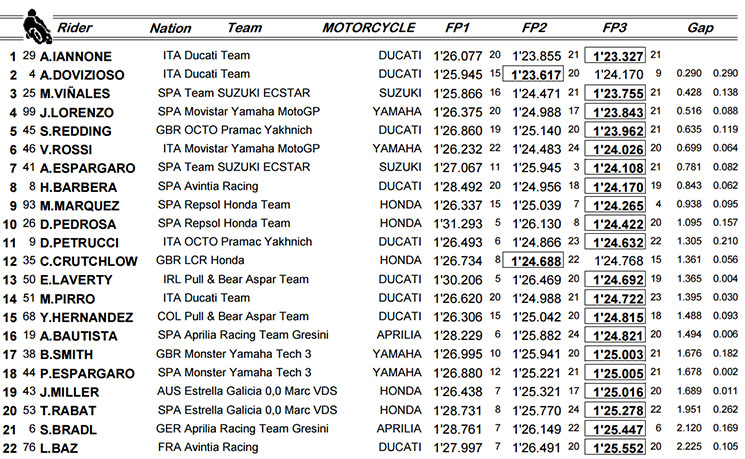 /fp3-motogp.jpg