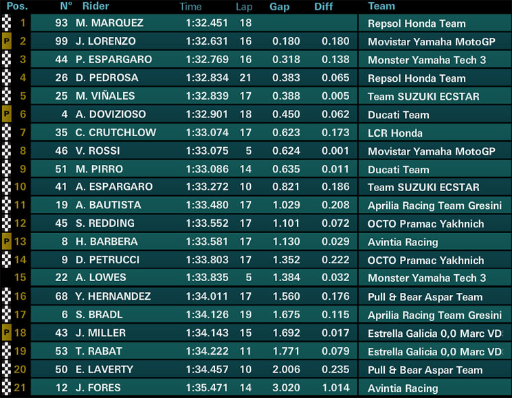 fp3misano.jpg