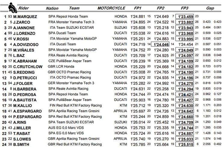 /fp3motogp(1).jpg