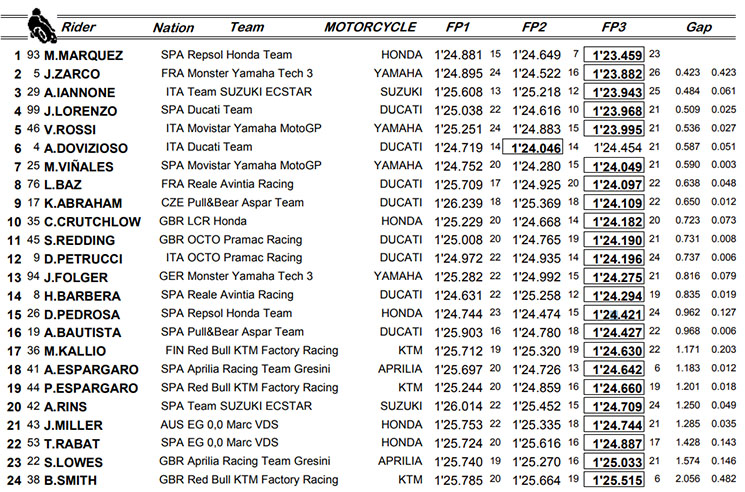 /fp3motogp(1).jpg