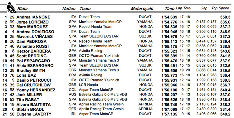 fp3motogp.jpg